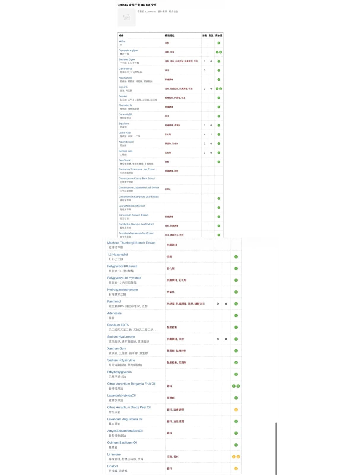 皮脂平衡 RX 131 安瓶