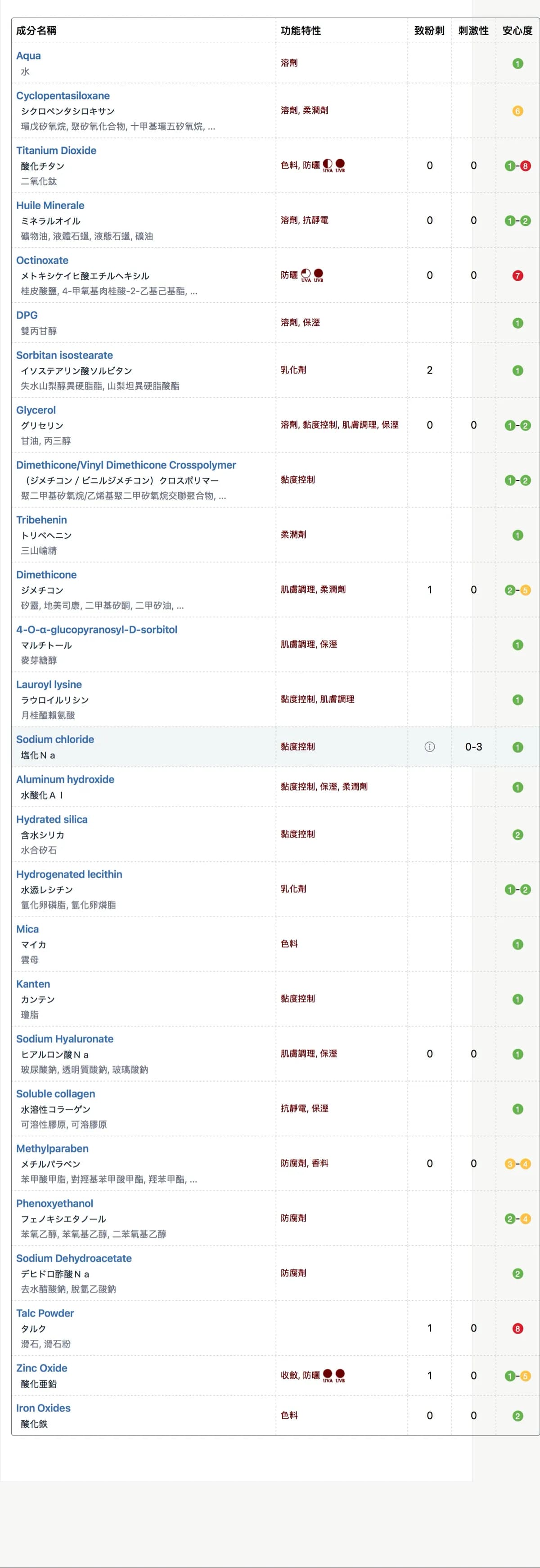 極上粉嫩保濕粉底霜