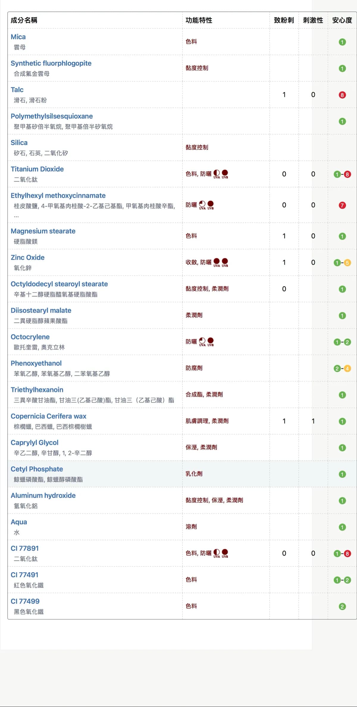 雪紗柔霧嫩粉餅