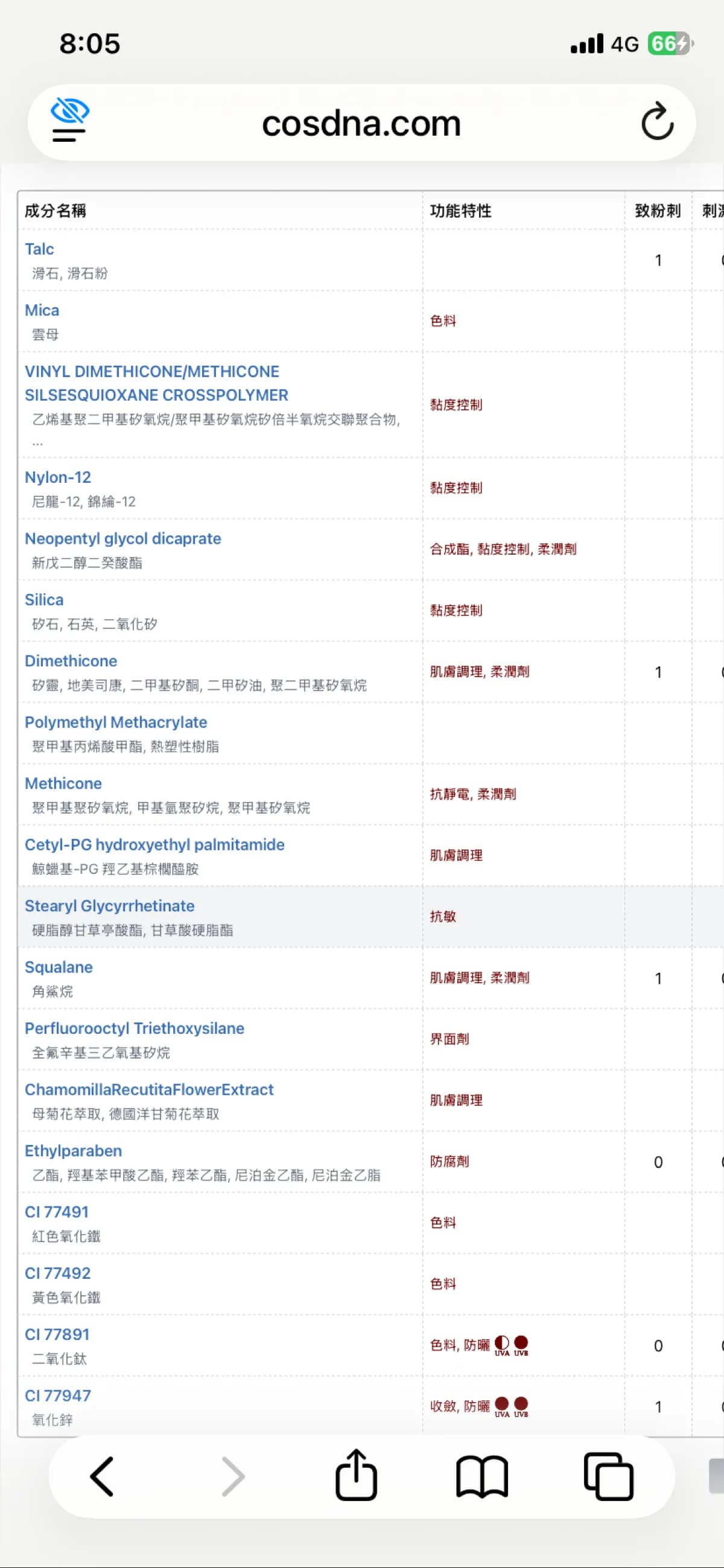 潤浸保濕屏護力蜜粉